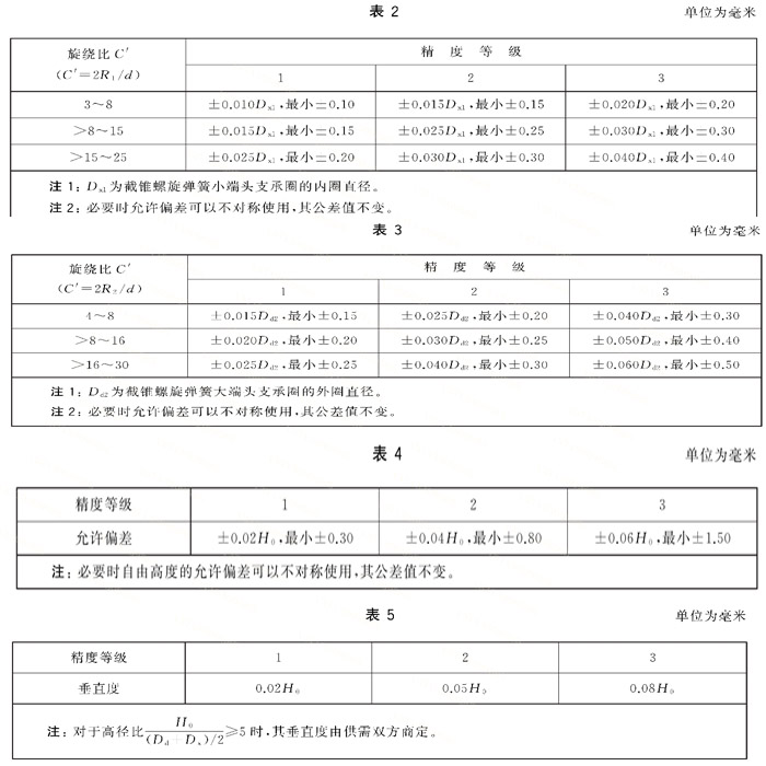 圆锥弹簧设计标准