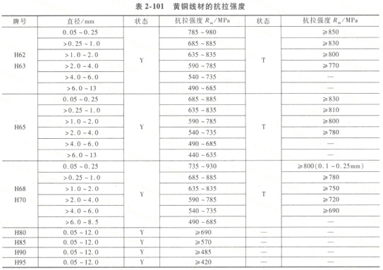 黄铜弹簧 弹簧生产厂家