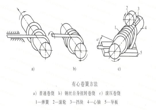柱螺旋拉伸弹簧的有心卷制 弹簧生产厂家