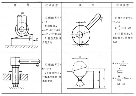 弹簧工艺装置的设计注意事项和技术参数