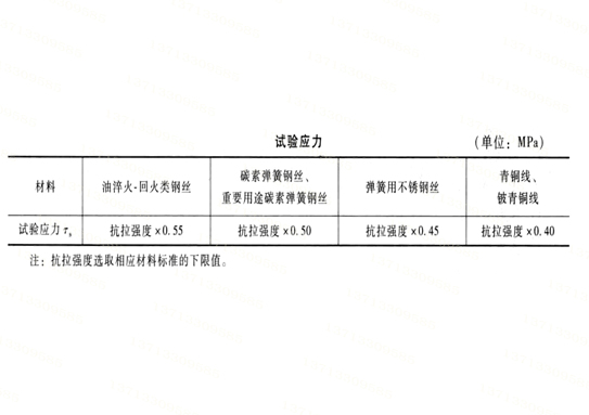 弹簧特性 弹簧工厂