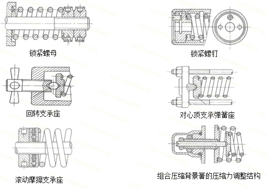 弹簧工厂如何安装压缩弹簧