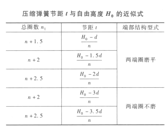 弹簧工厂弹簧螺距计算公式