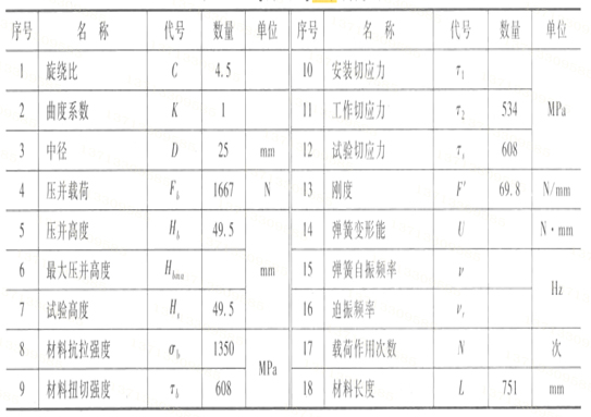 压力弹簧设计