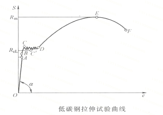 弹簧切变模量