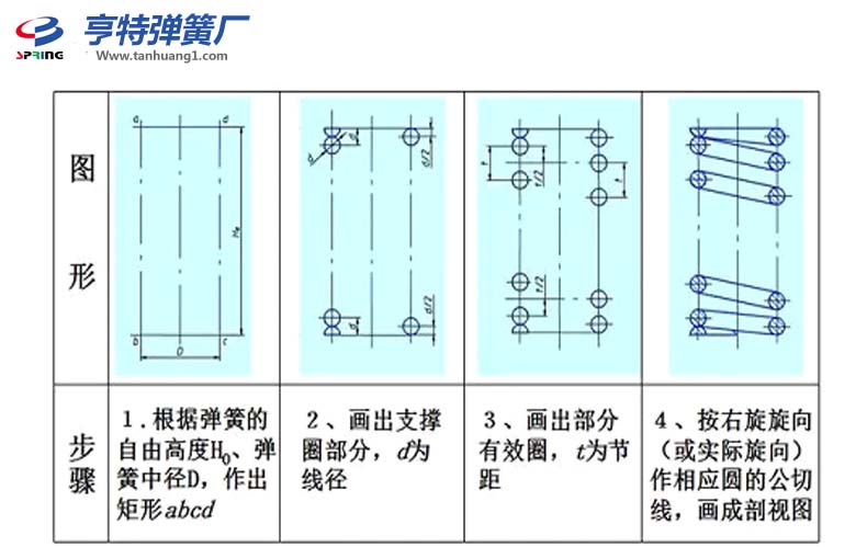 弹簧画法