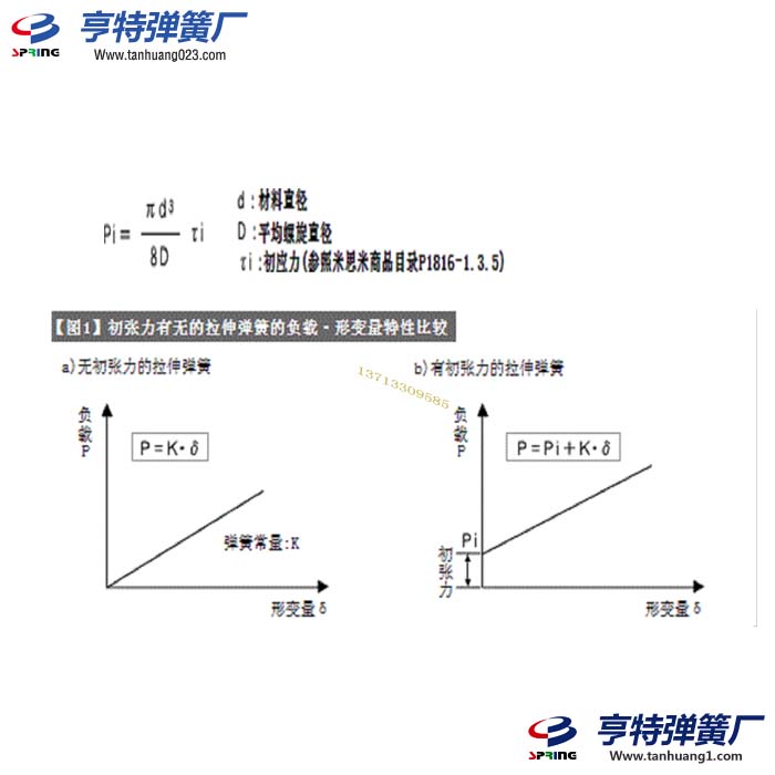 拉伸弹簧变形与载荷的关系