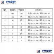 电池弹簧型号