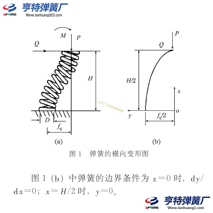 螺旋圆弹簧的横向刚度分析