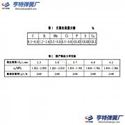 55CrSi弹簧钢丝_高应力弹簧设计材料