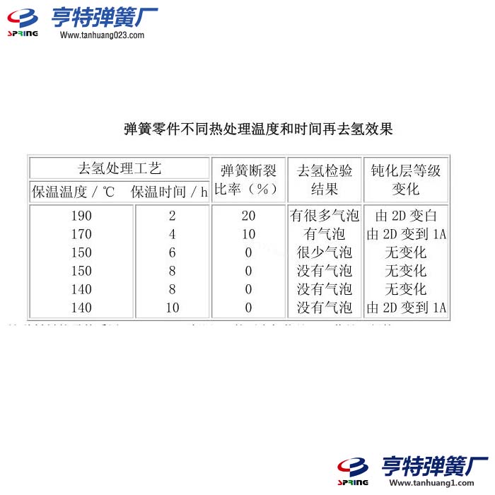 弹簧去氢检验方法及再去氢处理