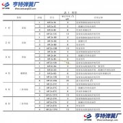 弹簧电镀铬表面处理