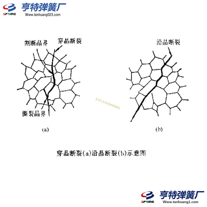 弹簧穿晶断裂与弹簧沿晶断裂