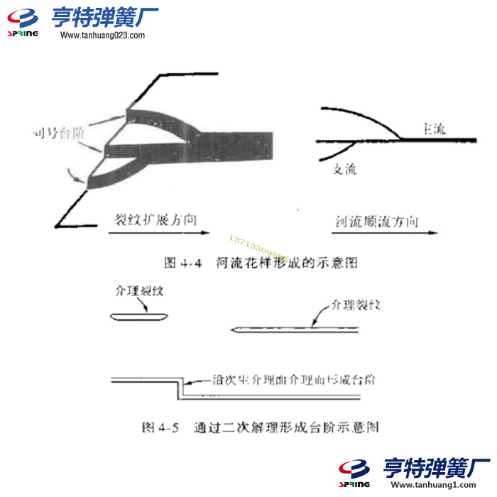 弹簧断口截取清洗和保存方法