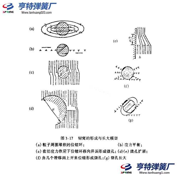 弹簧裂纹形成的微观机理