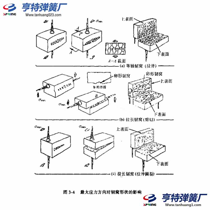 弹簧韧窝断口的微观形貌特征