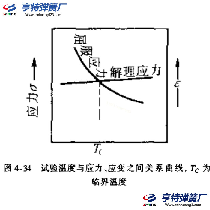 解理断裂的影响因素