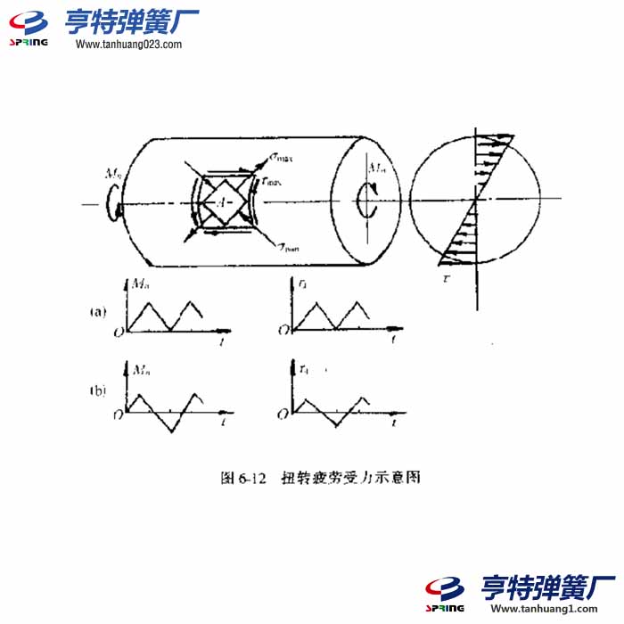 什么是准解理弹簧断裂