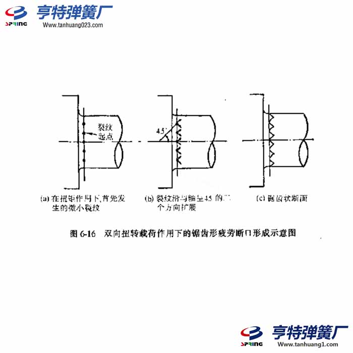 弹簧扭转疲劳断口