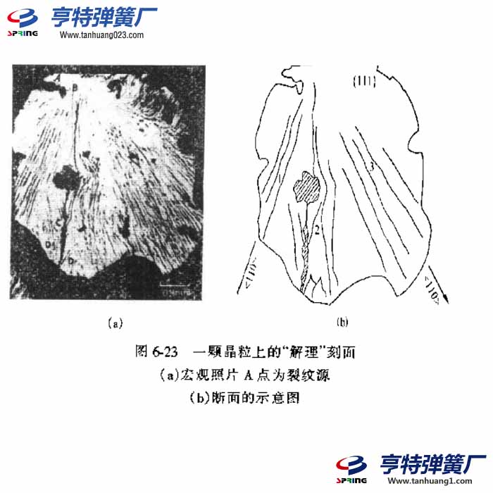 分析弹簧疲劳断裂定量方法1