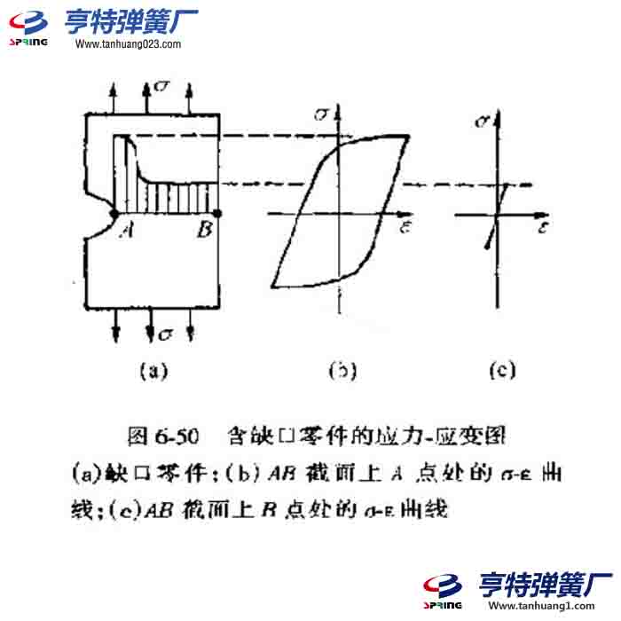 弹簧低周疲劳断裂的发生条件