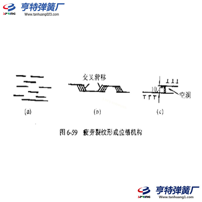 弹簧疲劳裂纹扩展的第一阶段传播机理