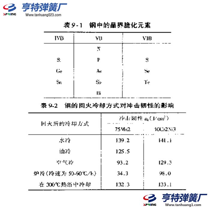 弹簧寿命断裂 回火脆性