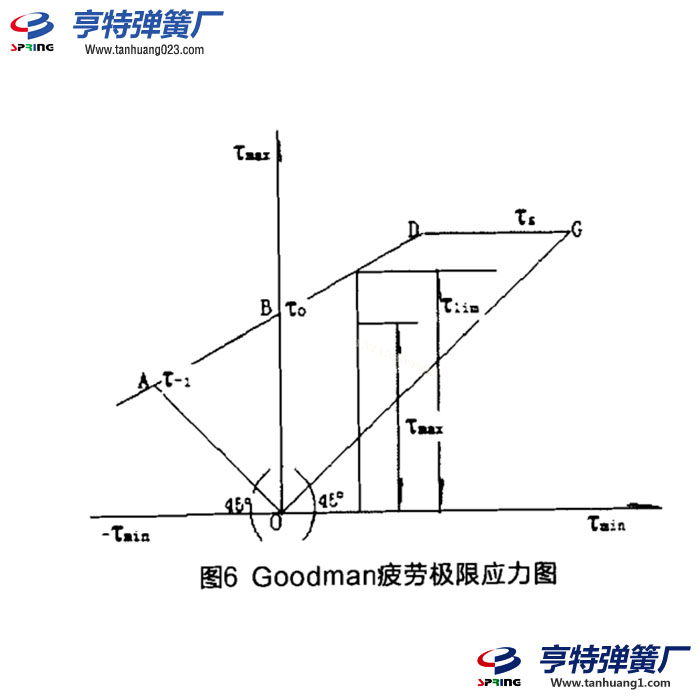 弹簧安全系数