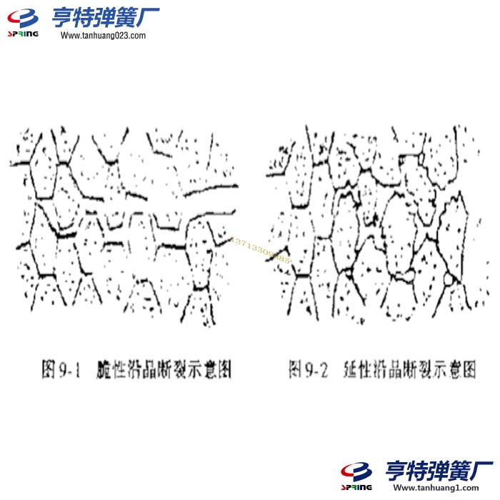 其他弹簧断裂方法