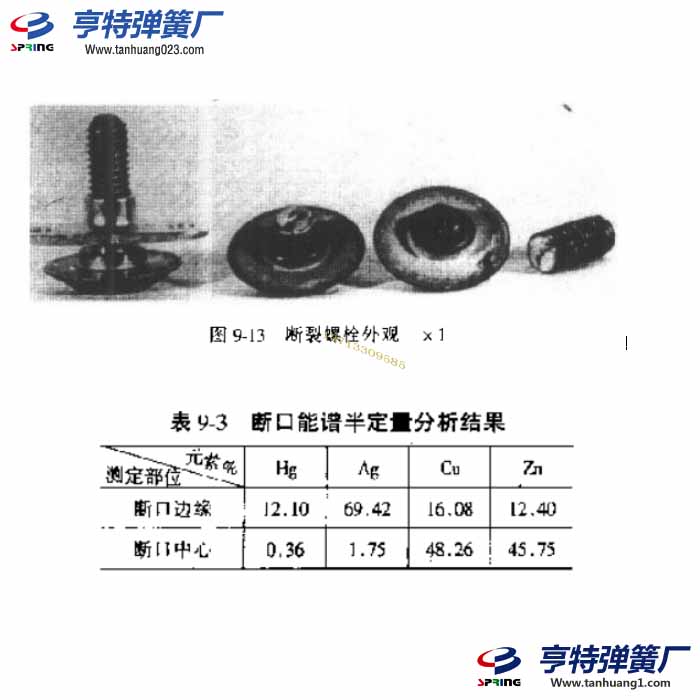 弹簧工作环境引起的侵蚀