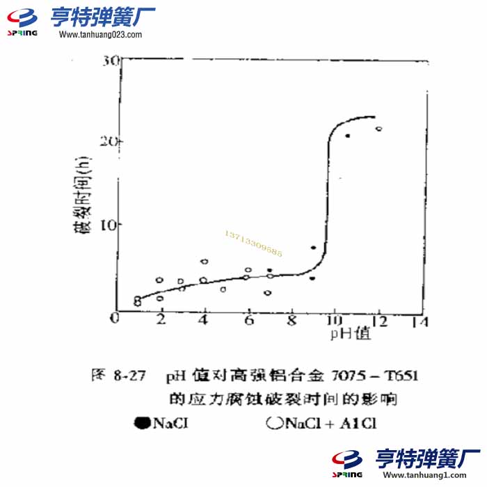 黄铜弹簧弹簧的应力腐蚀破裂