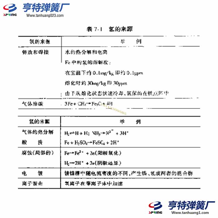 弹簧氢脆断裂