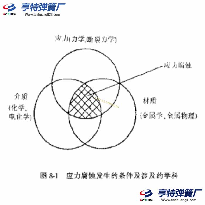 弹簧应力腐蚀破裂