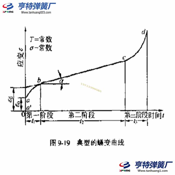 弹簧蠕变断裂