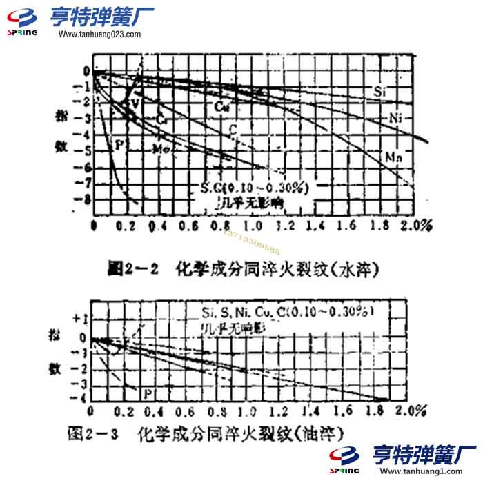 弹簧材质和淬火裂纹