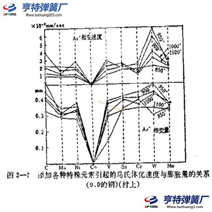 淬透性和淬火裂皱