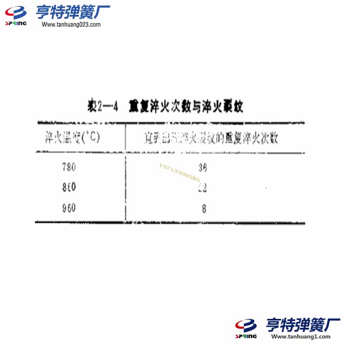 重复淬火和弹簧淬火裂纹