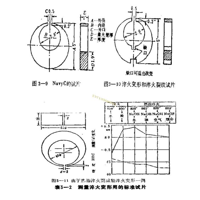弹簧淬火变形的试验方法