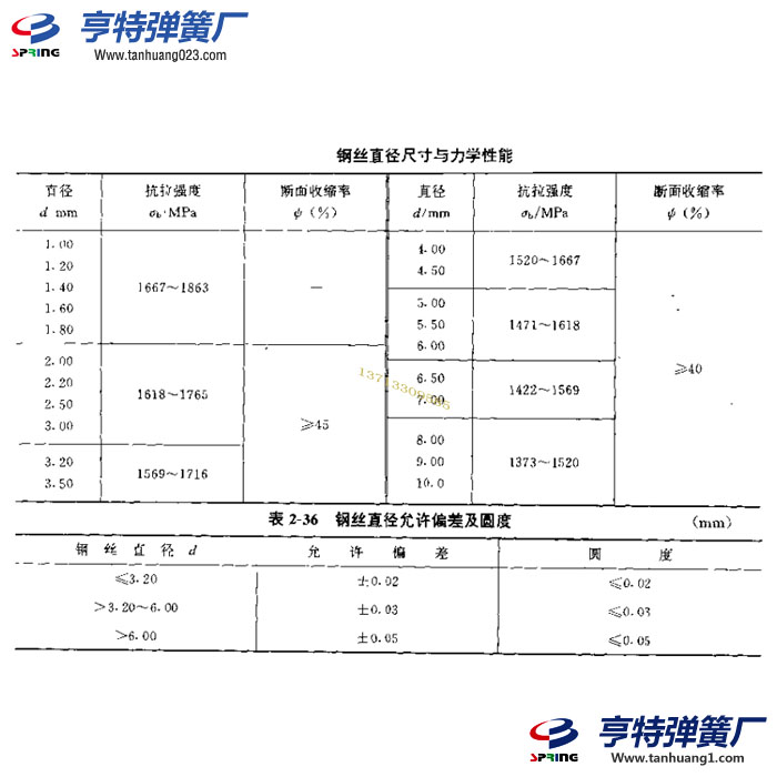 阀门用油淬火回火铬钒合金弹簧钢丝