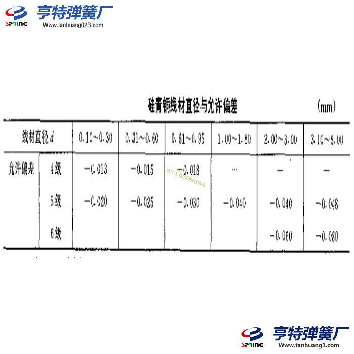 硅青铜线