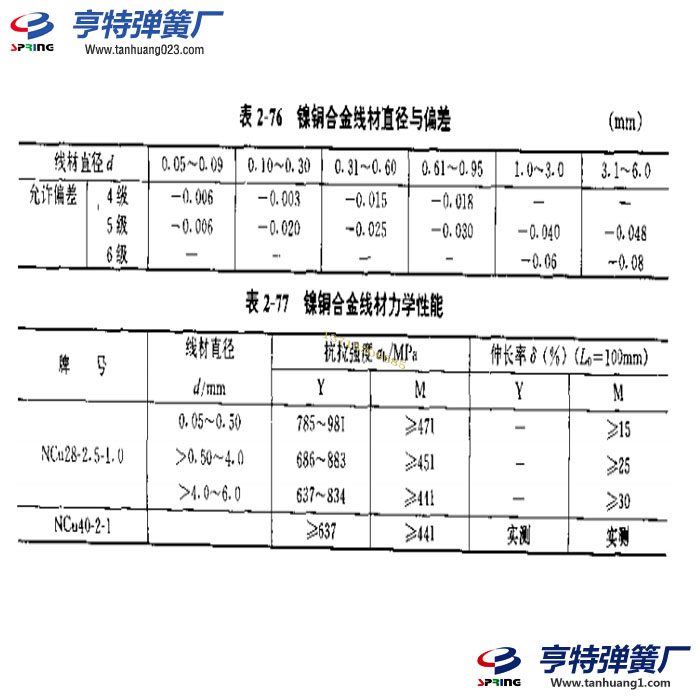 镍铜合金弹簧线