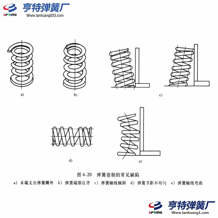 弹簧卷制的缺陷及其预防