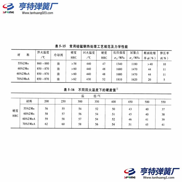 硅锰钢的热处理