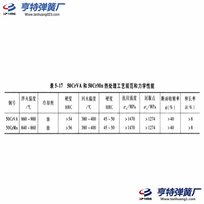 铬钒钢和铬锰钢的热处理