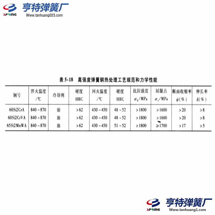 高强度弹簧钢的热处理