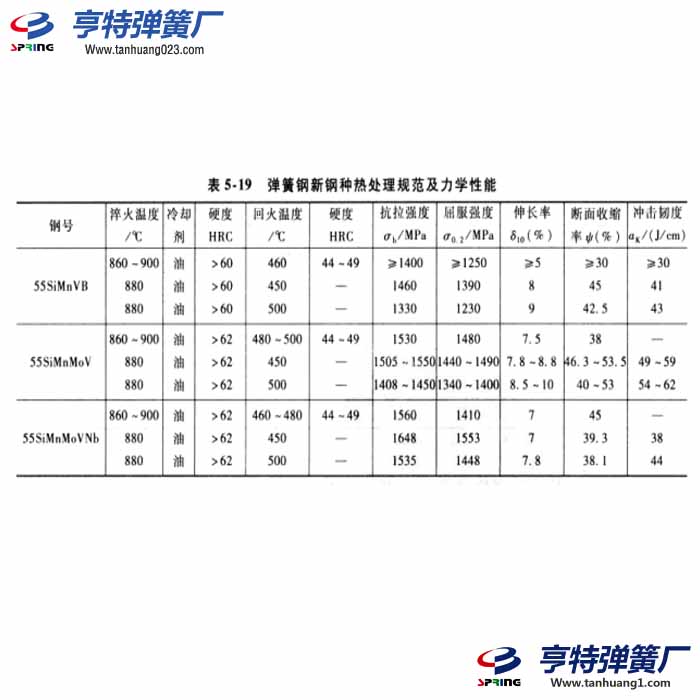 硅锰新钢种的热处理