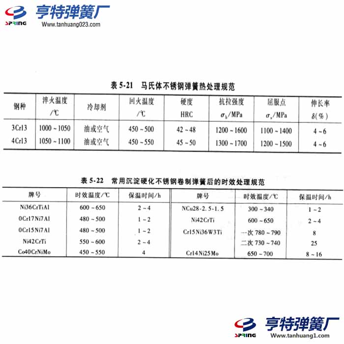 不锈钢弹簧的热处理