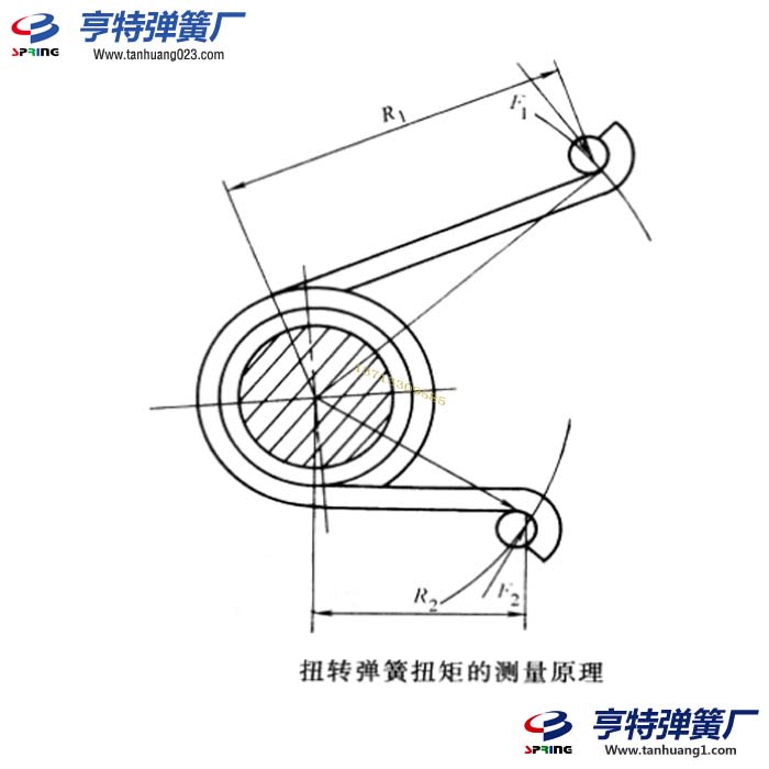 扭转弹簧扭矩的检测测量