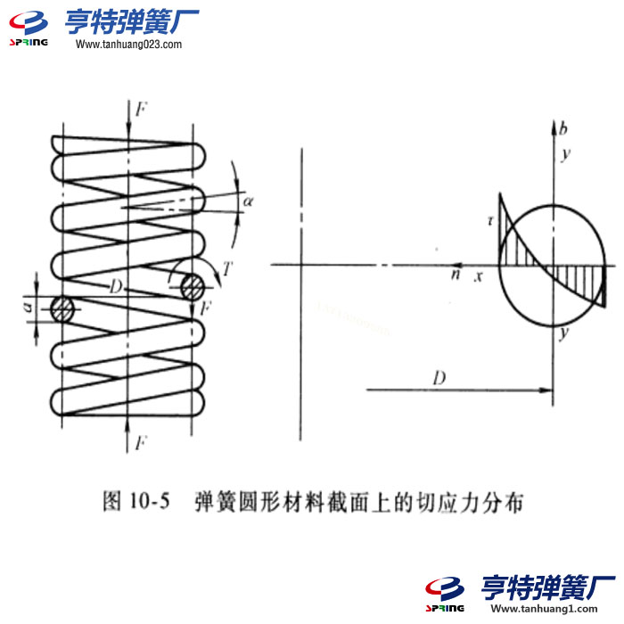 圆形截面材料的圆柱螺旋压缩弹簧设计计算