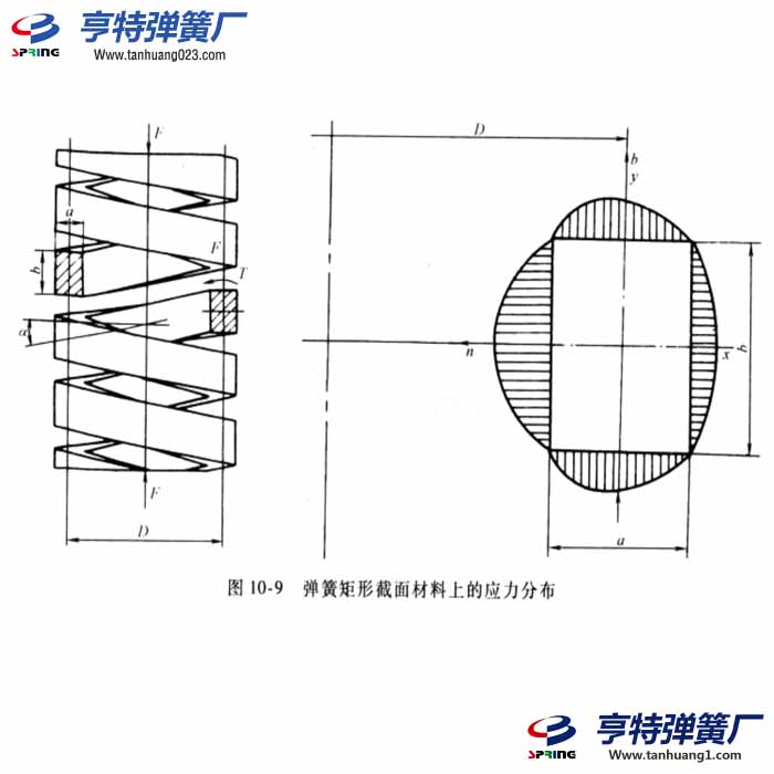 矩形截面材料的圆柱螺旋压缩弹簧计算